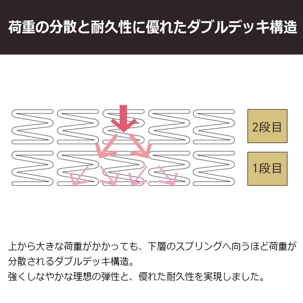 FranceBed(フランスベッド)マットレス 「スタイルサポート BK-アルティメット」厚さ32cm 高密度連続スプリング 全8サイズ